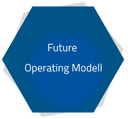 Eine blaues Sechseck in dem "Future Operating Modell" steht