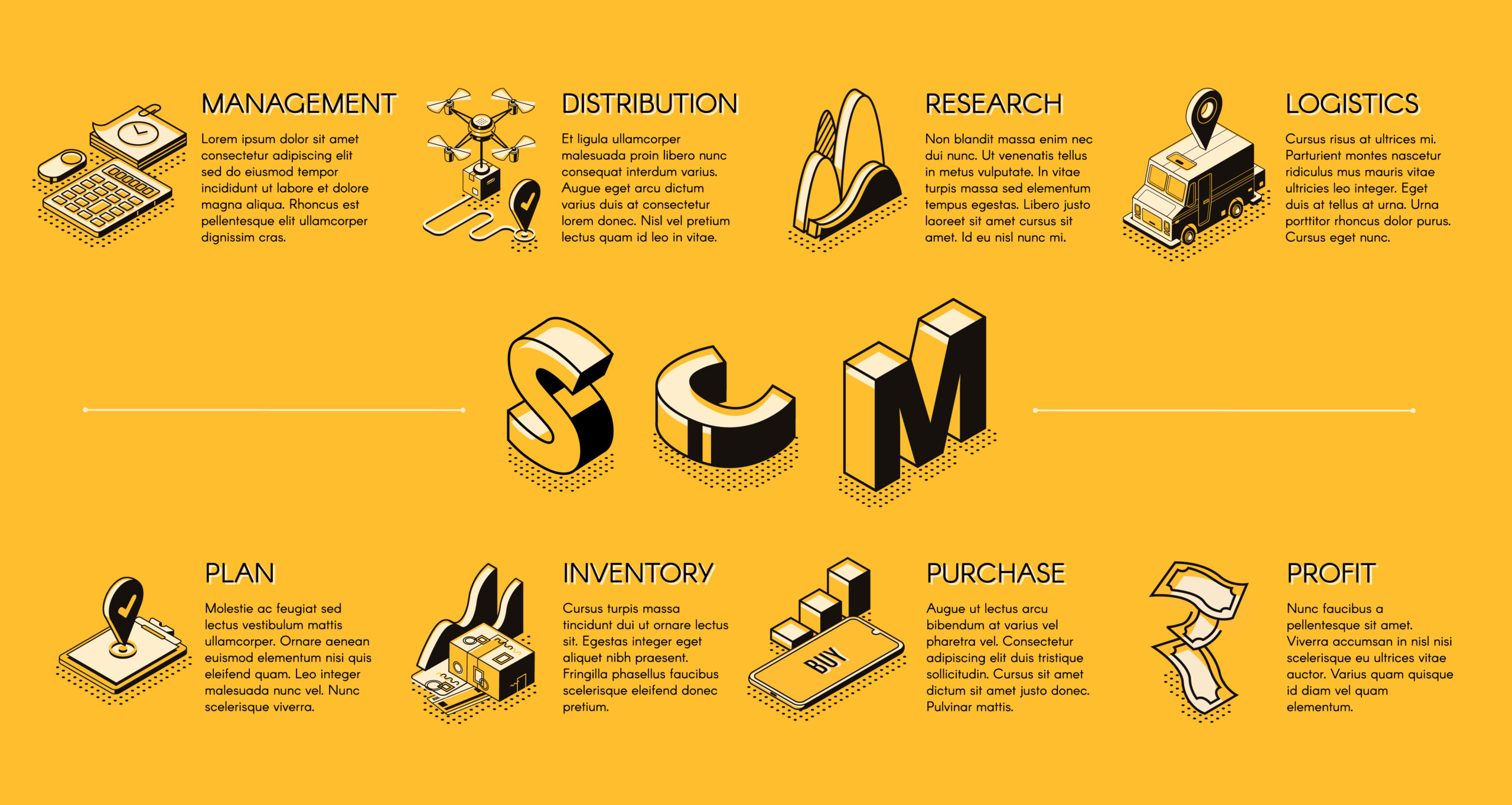 SAP SRM fürs Supplier-Relationship-Management Wie den richtigen SAP Berater zur Implementierung